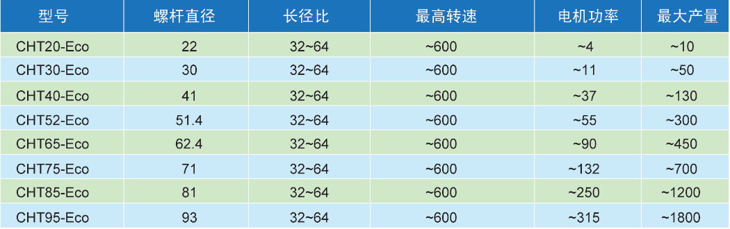 普通雙螺桿擠出機