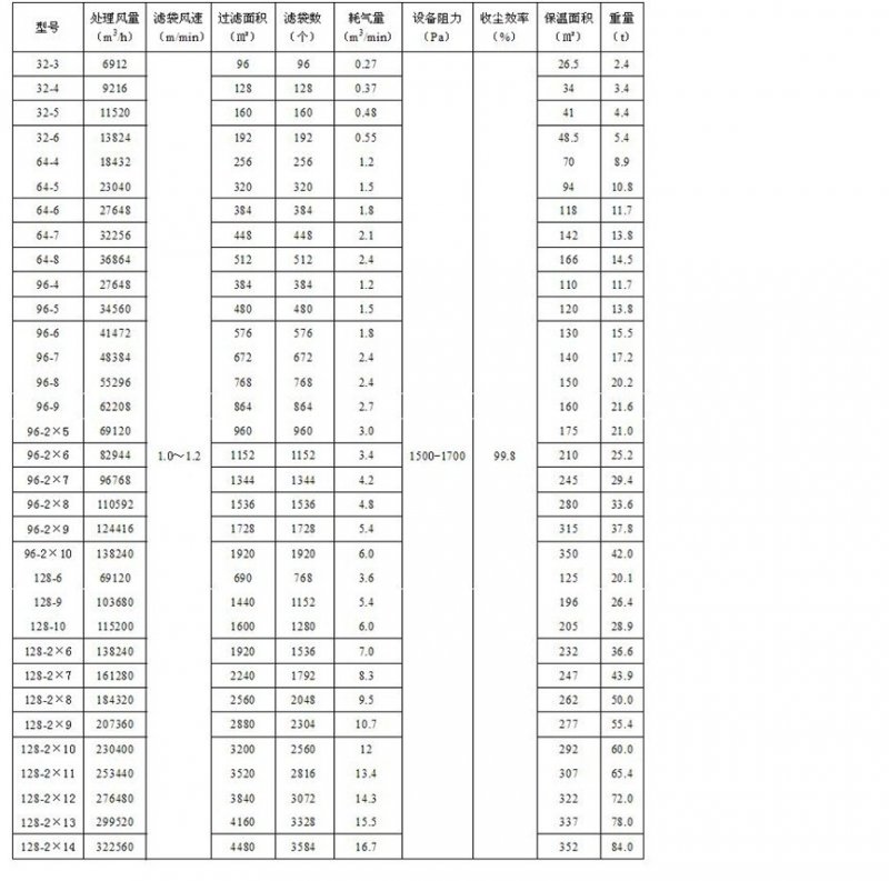 收塵器技術參數