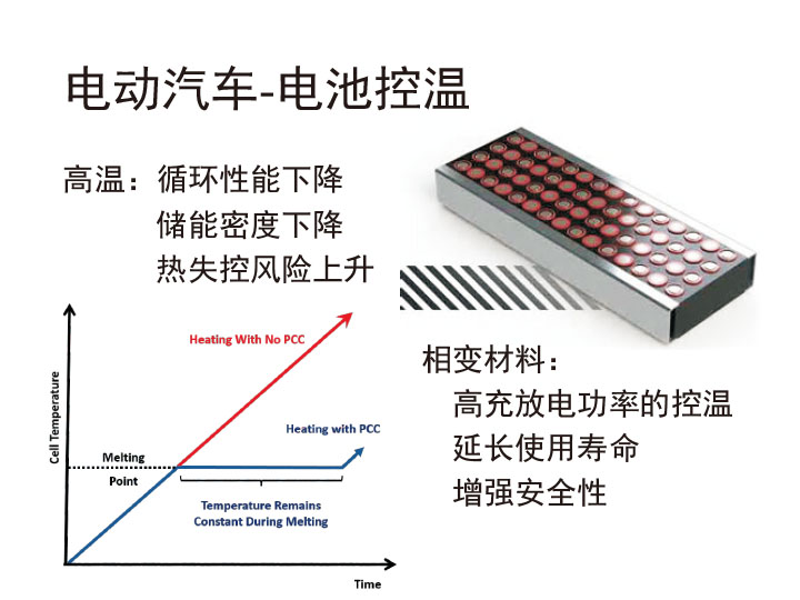 電池控溫.jpg