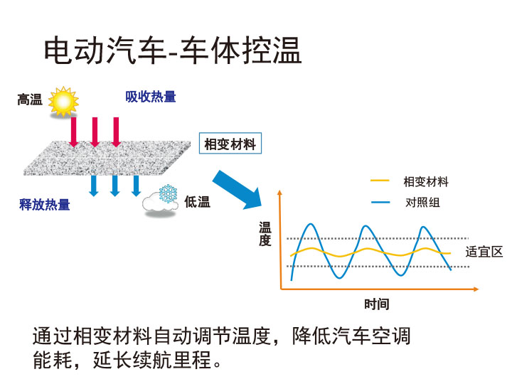 車體控溫.jpg