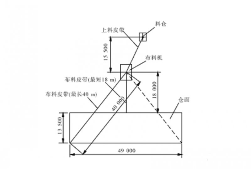 布料機布置圖.png