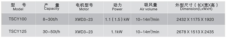 郴州糧油機械