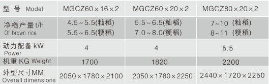 郴州糧油機械