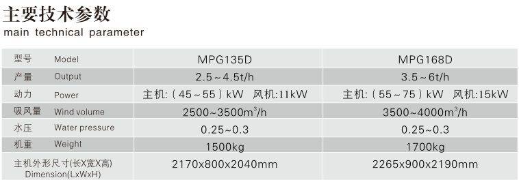 郴州糧油機械