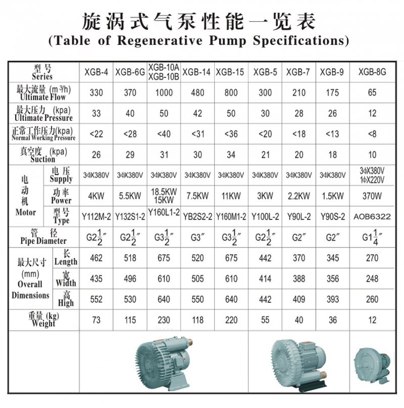 XGB漩渦氣泵單頁.jpg