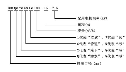 LW型立式排污泵1.jpg