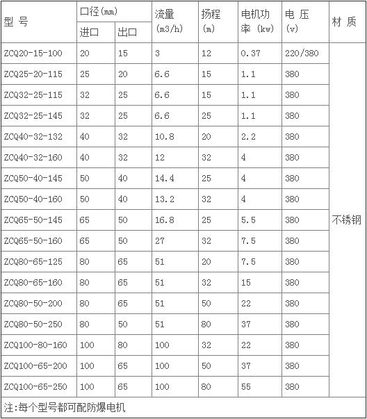 ZCQ型磁力自吸泵1.jpg