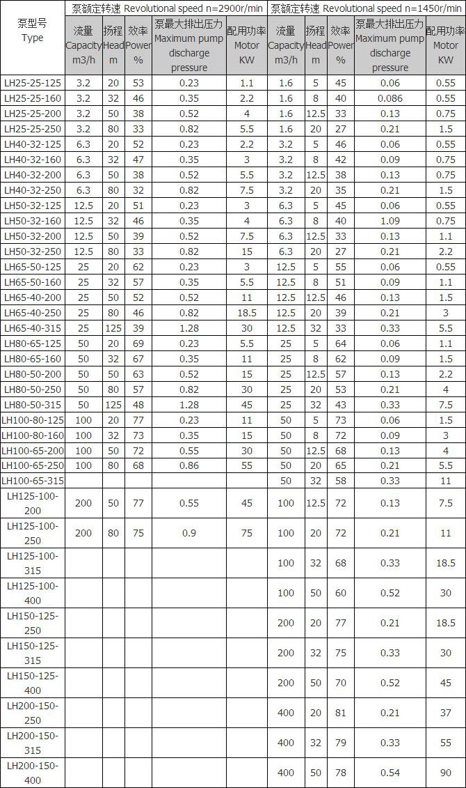 LH系列磷化液專用泵1.jpg