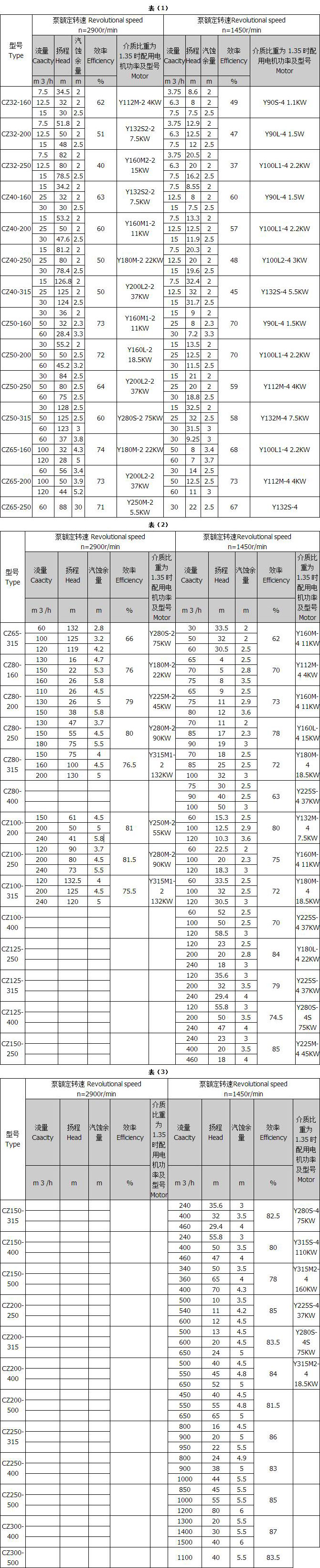 CZ系列標準化工泵1.jpg