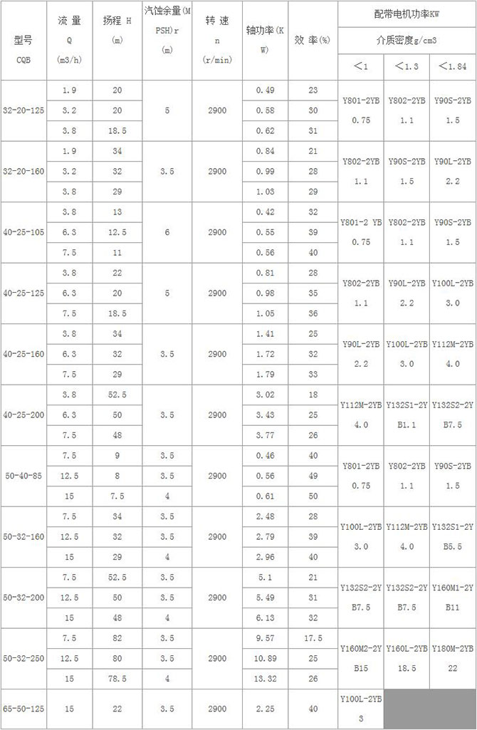 CQ系列磁力驅動泵1.jpg