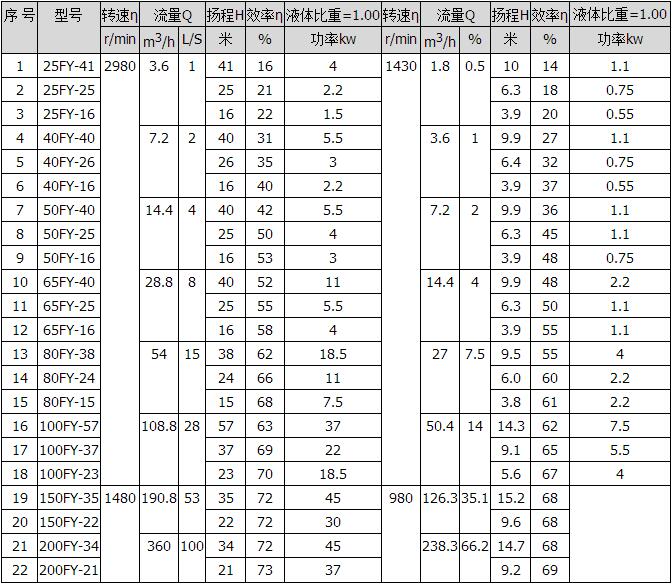 FY-、HY系列液下離心泵(液下泵)1.jpg