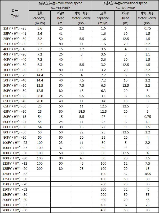 FY-、HY系列液下離心泵(液下泵)2.jpg