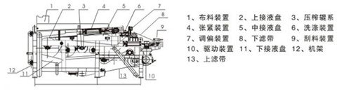 河南過濾機