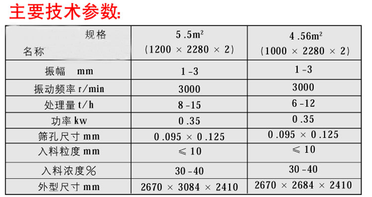 高頻電磁振網篩07-1.jpg