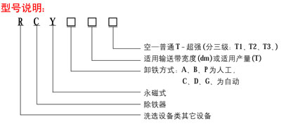 RCY系列懸掛式永磁除鐵器01.jpg