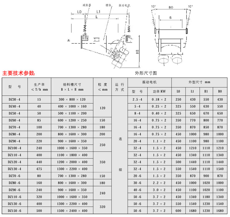 DZ(GZG)系列電機振動給料機01.jpg