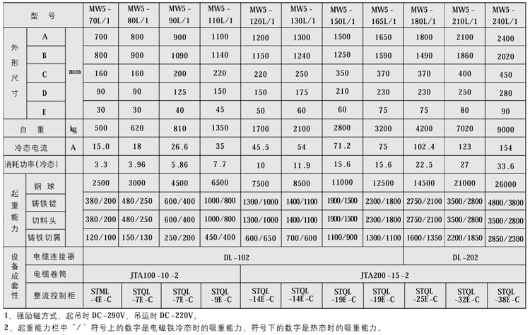 MW5系列吊運廢鋼用起重電磁鐵01.jpg