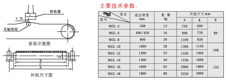 WCG系列無磁托輥01.jpg