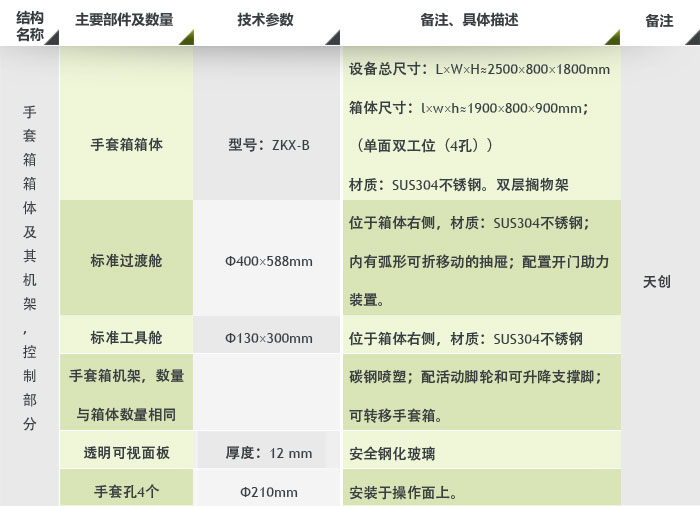 超級凈化手套箱參數1