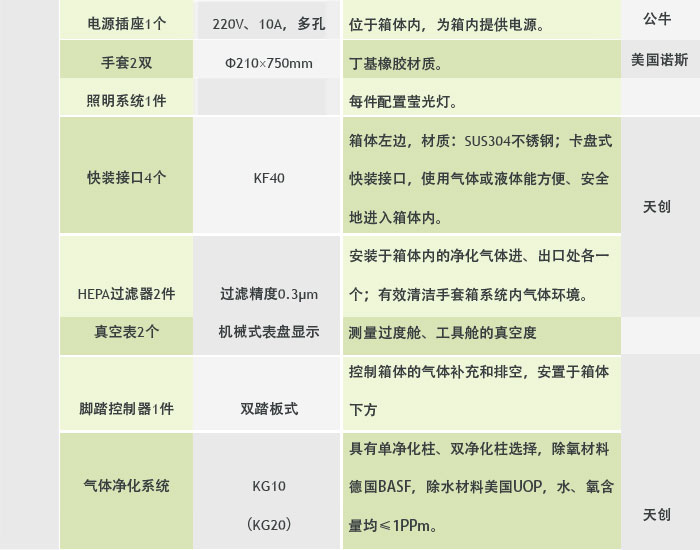 超級凈化手套箱參數2