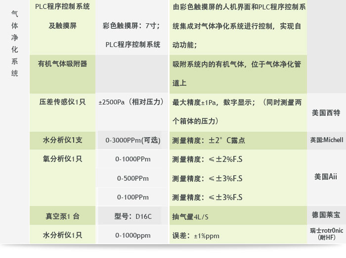 超級凈化手套箱參數3