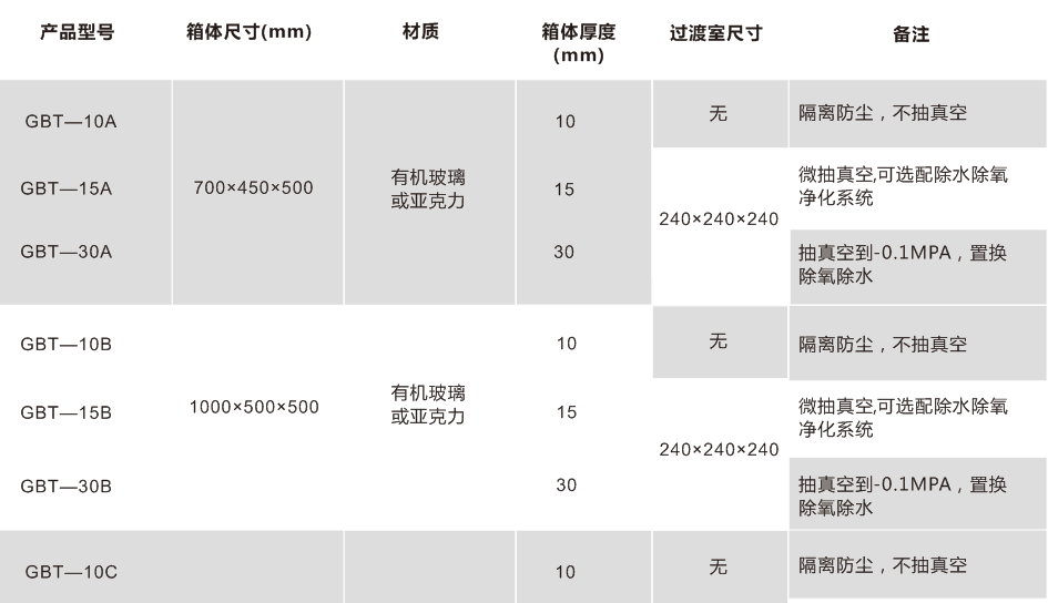 有機(jī)玻璃手套箱參數(shù)