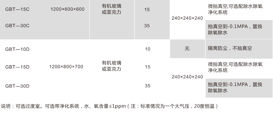 有機(jī)玻璃手套箱參數(shù)2