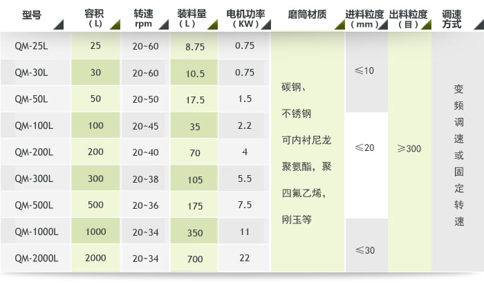 輕型滾筒式球磨機參數(shù)