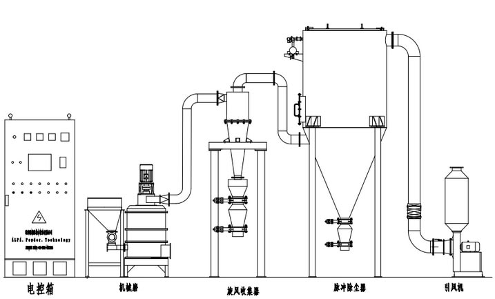 立式機械粉碎機工藝流程圖