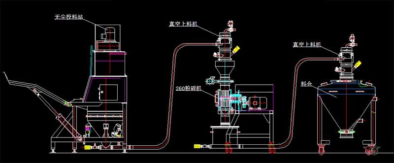 錘磨機械粉碎機結構圖