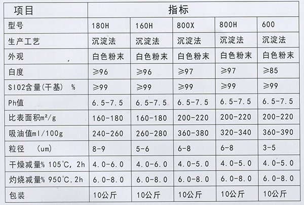 超細白炭黑1