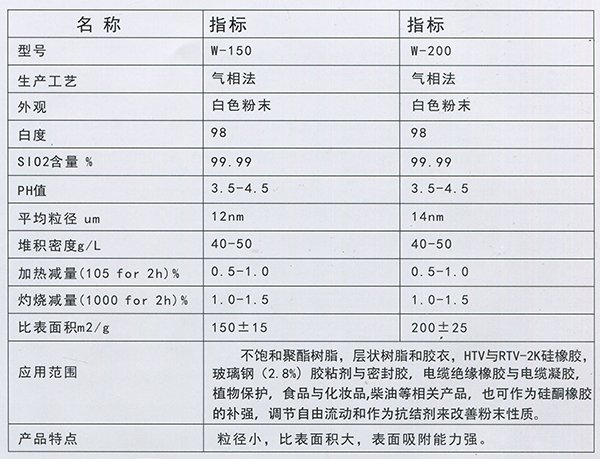 氣相法白炭黑1