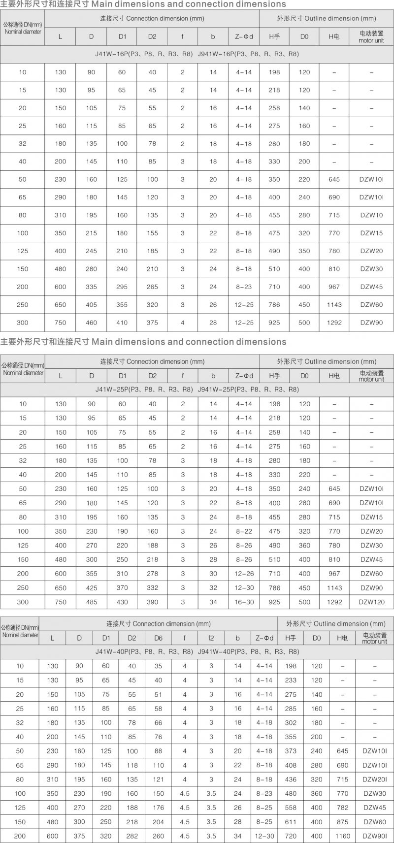 7-國標電動截止閥2.jpg