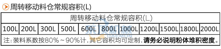 移動料倉容積表-4(上下留空白).jpg