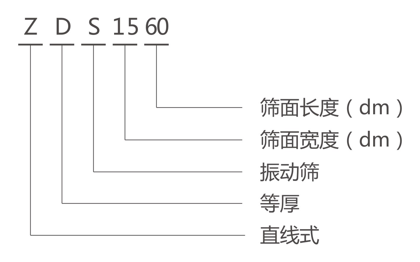 ZDS直線等厚振動篩型號說明-河南振江機械