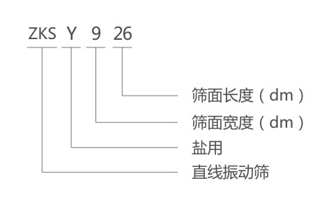 ZKSY鹽用振動篩型號說明-河南振江機械