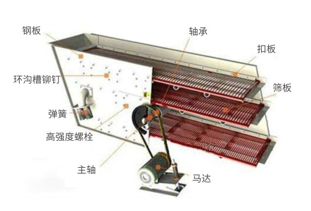 YA圓振動篩結構簡圖-河南振江機械