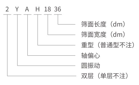 YA圓振動篩型號說明-河南振江機械