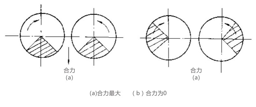 振動電機的工作原理示意圖-河南振江機械