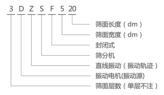 DZSF直線振動篩型號說明-河南振江機械