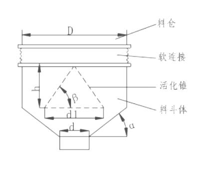 振動料斗結構簡圖-河南振江機械