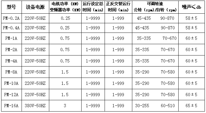 半圓配罐設備參數