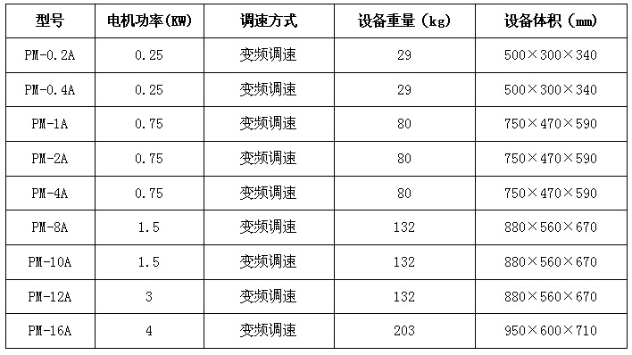 半圓配罐重量尺寸