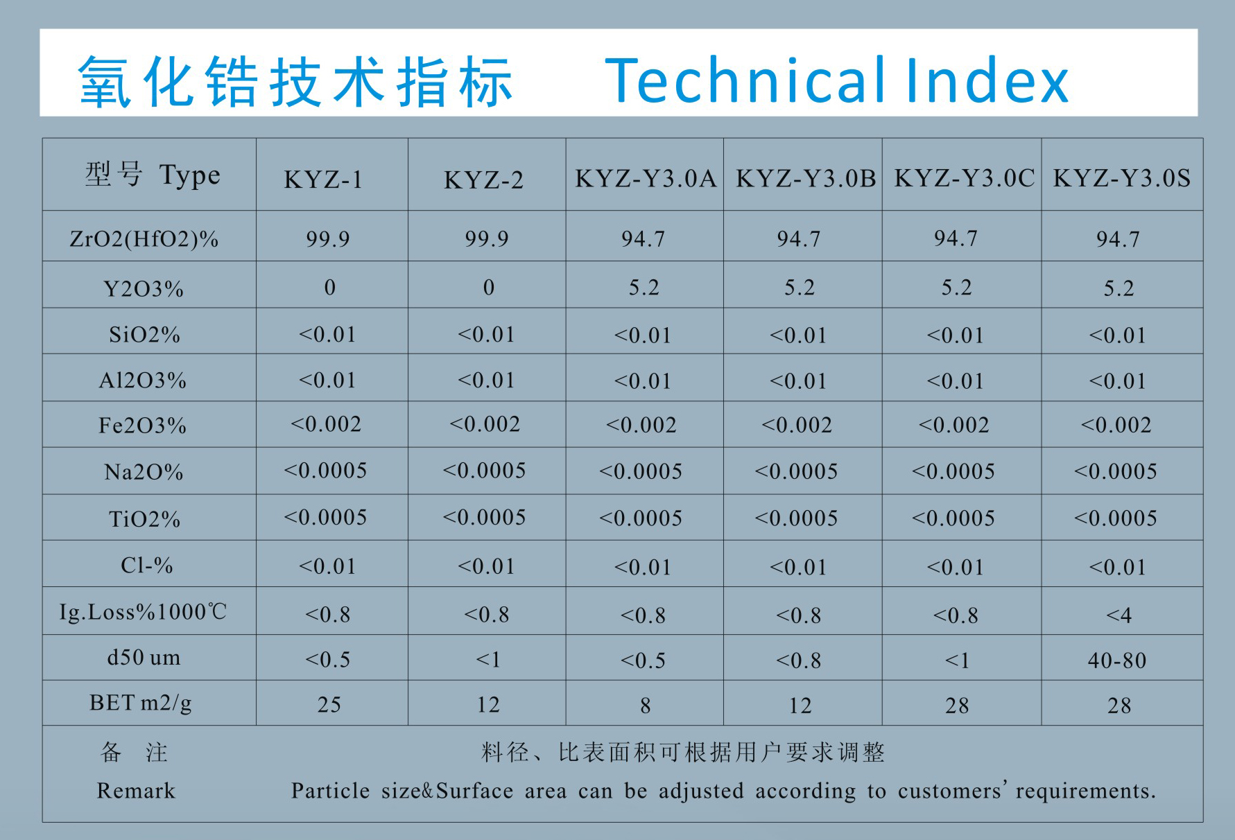 氧化鋯技術指標.jpg