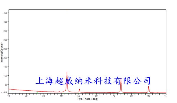 立方氮化硼粉XRD圖譜