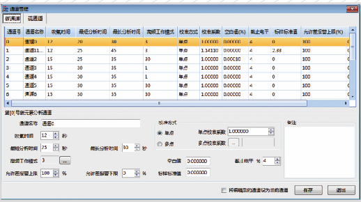 聚光科技CS5000高頻紅外碳硫分析儀通道分析方法管理.png