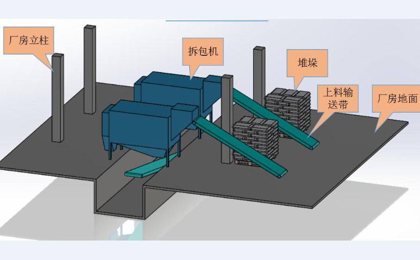 自動拆袋投料機