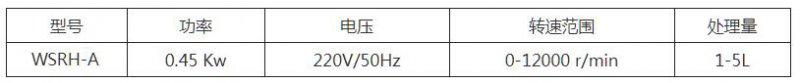 WSRH-A實驗室高剪切乳化機