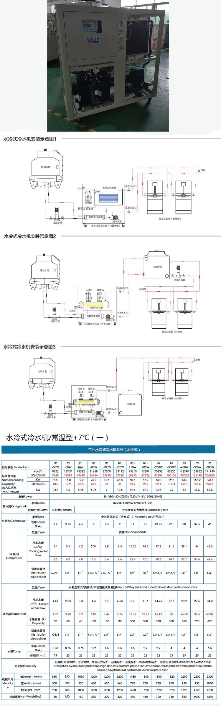 本森水冷式冷水機.jpg