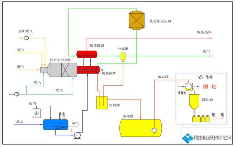 強亞耐火材料